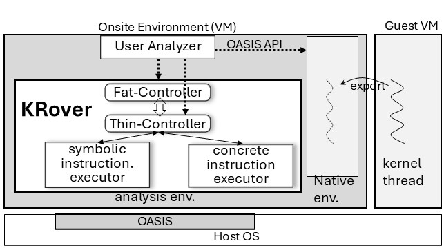 KRover System Architecture
