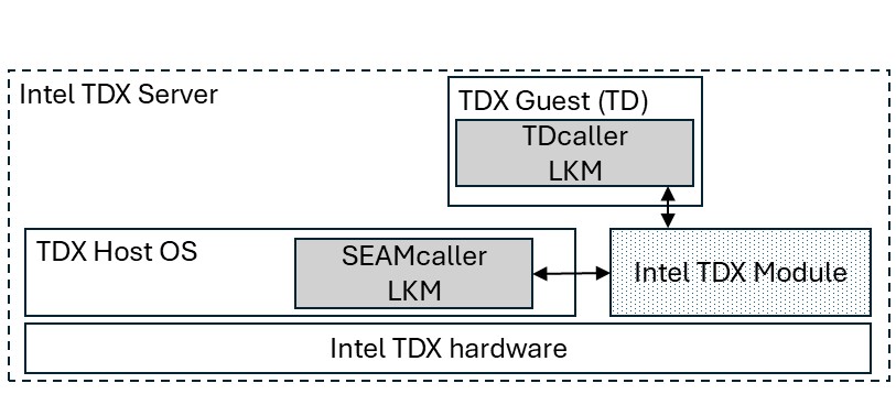 SEAMcaller and TDcaller on TDX Server