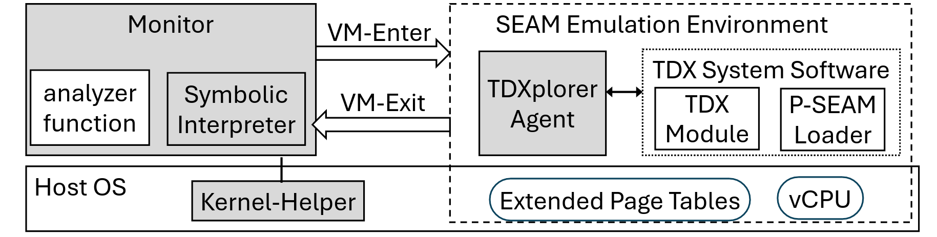 TDXplorer System Architecture